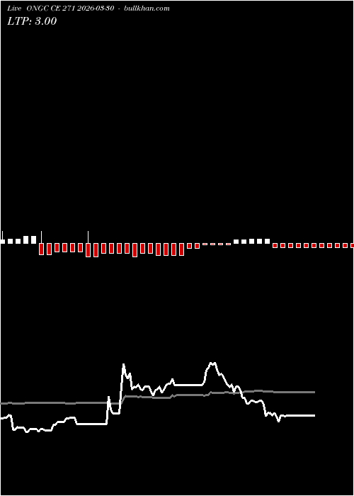  option chart ONGC CE 271 2026-03-30 
