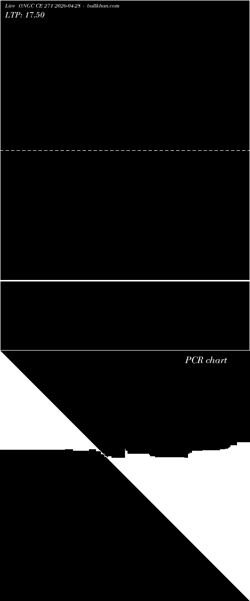  option chart ONGC CE 271 2026-04-28 