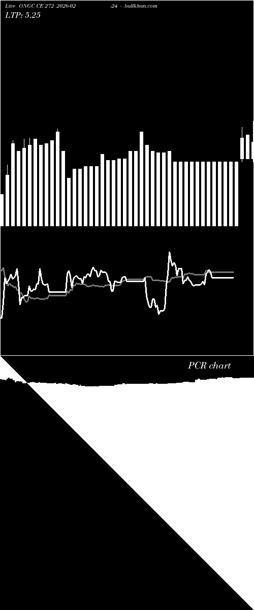  option chart ONGC CE 272 2026-02-24 