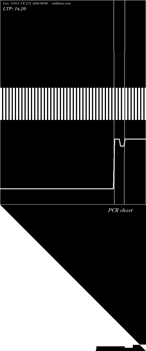  option chart ONGC CE 272 2026-03-30 
