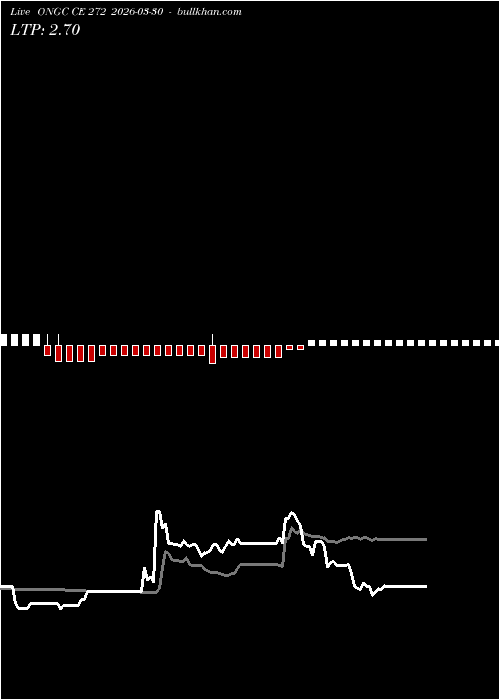  option chart ONGC CE 272 2026-03-30 