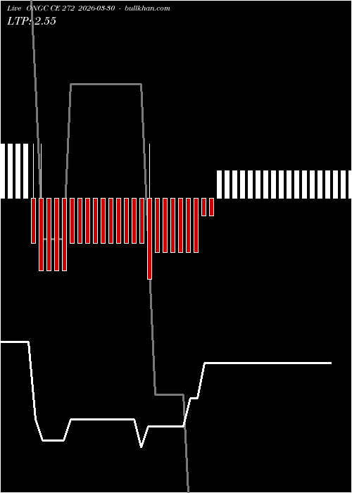  option chart ONGC CE 272 2026-03-30 