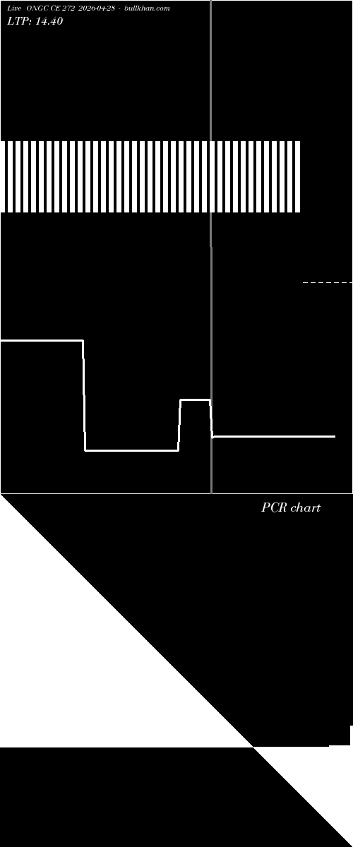  option chart ONGC CE 272 2026-04-28 