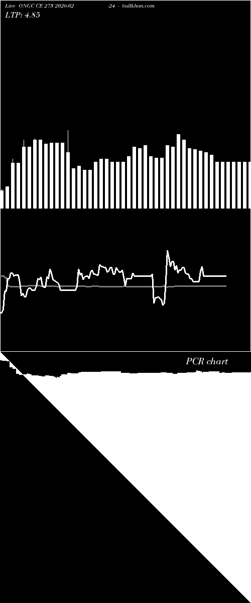  option chart ONGC CE 273 2026-02-24 