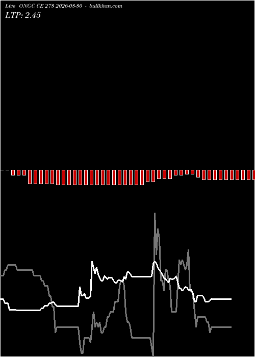  option chart ONGC CE 273 2026-03-30 