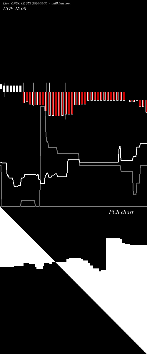 option chart ONGC CE 273 2026-03-30 