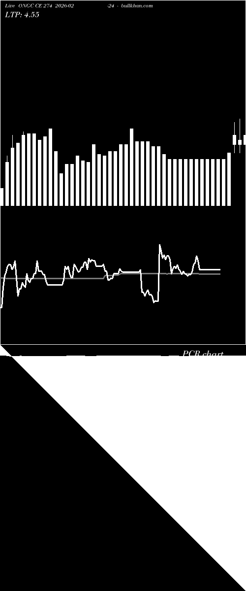  option chart ONGC CE 274 2026-02-24 