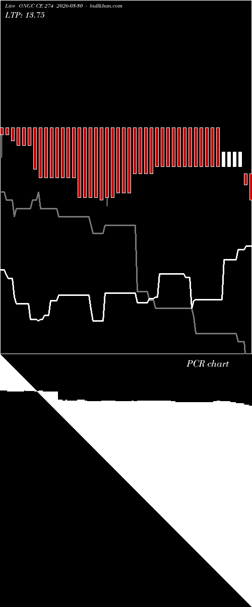  option chart ONGC CE 274 2026-03-30 