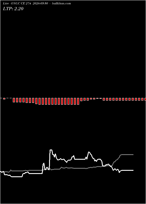  option chart ONGC CE 274 2026-03-30 
