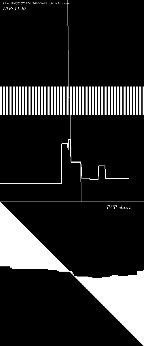  option chart ONGC CE 274 2026-04-28 