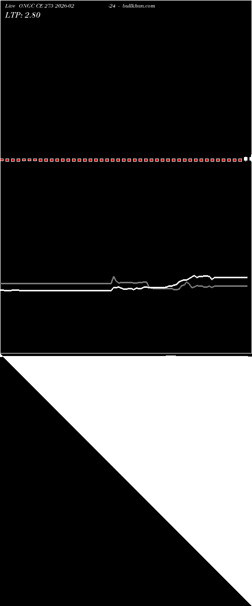  option chart ONGC CE 275 2026-02-24 