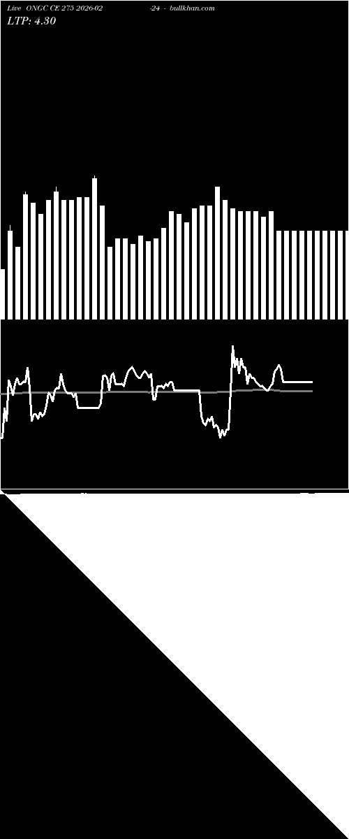  option chart ONGC CE 275 2026-02-24 