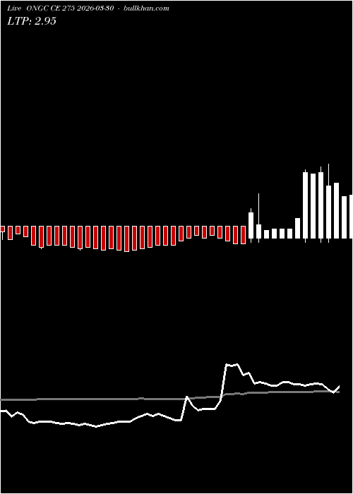  option chart ONGC CE 275 2026-03-30 