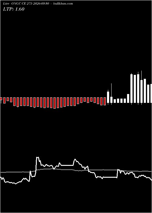 option chart ONGC CE 275 2026-03-30 