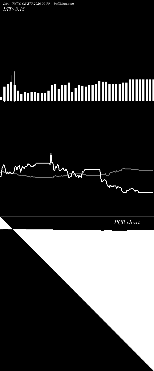  option chart ONGC CE 275 2026-06-30 