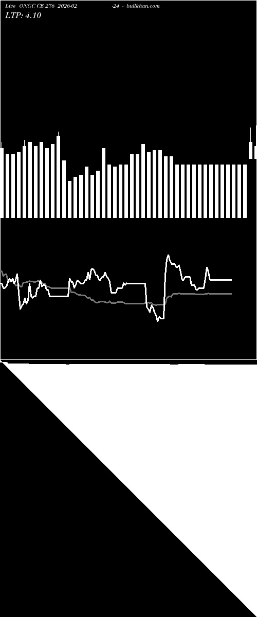  option chart ONGC CE 276 2026-02-24 