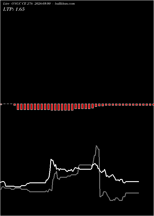  option chart ONGC CE 276 2026-03-30 