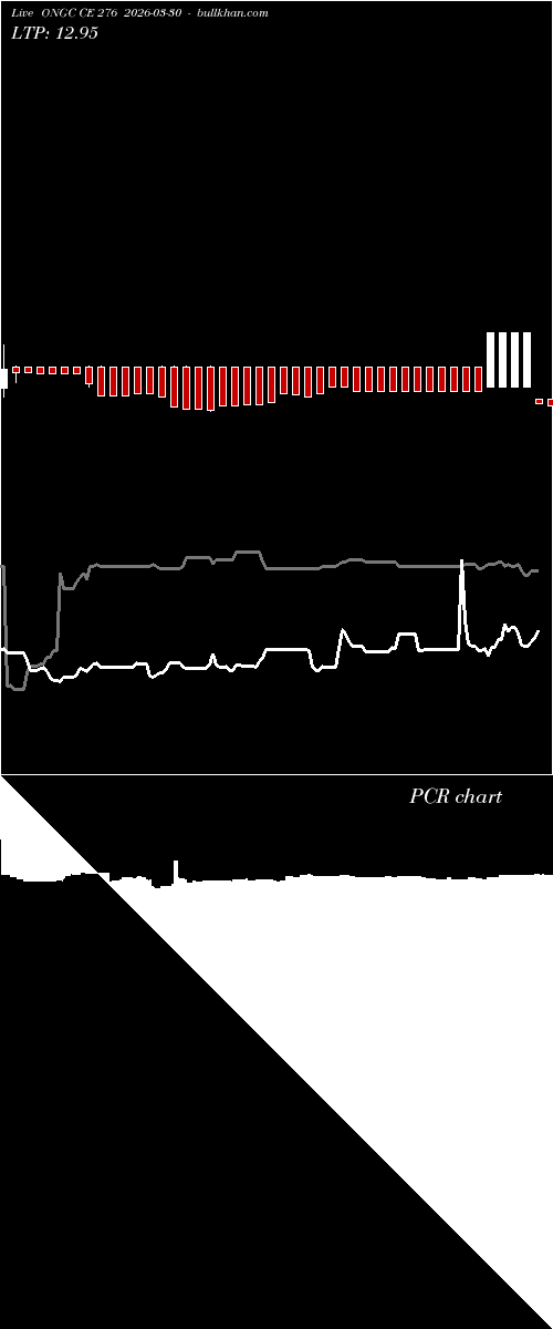  option chart ONGC CE 276 2026-03-30 