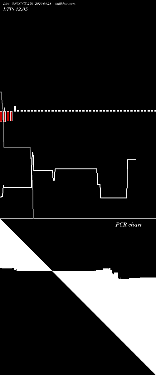  option chart ONGC CE 276 2026-04-28 