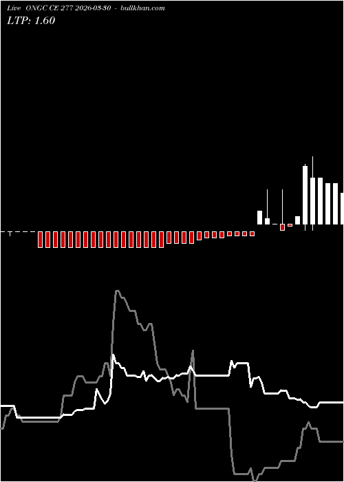  option chart ONGC CE 277 2026-03-30 