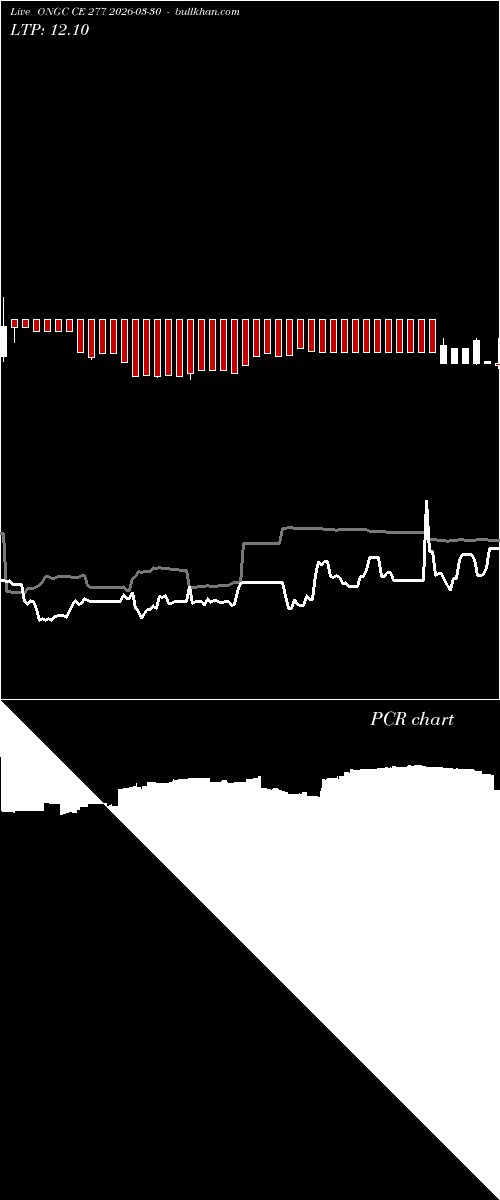  option chart ONGC CE 277 2026-03-30 