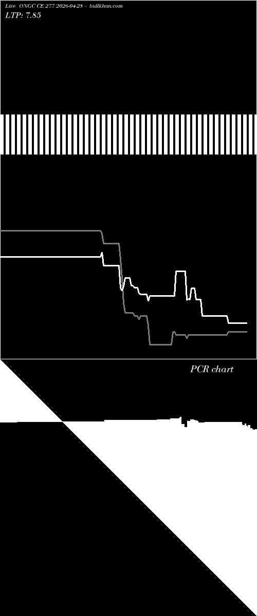  option chart ONGC CE 277 2026-04-28 