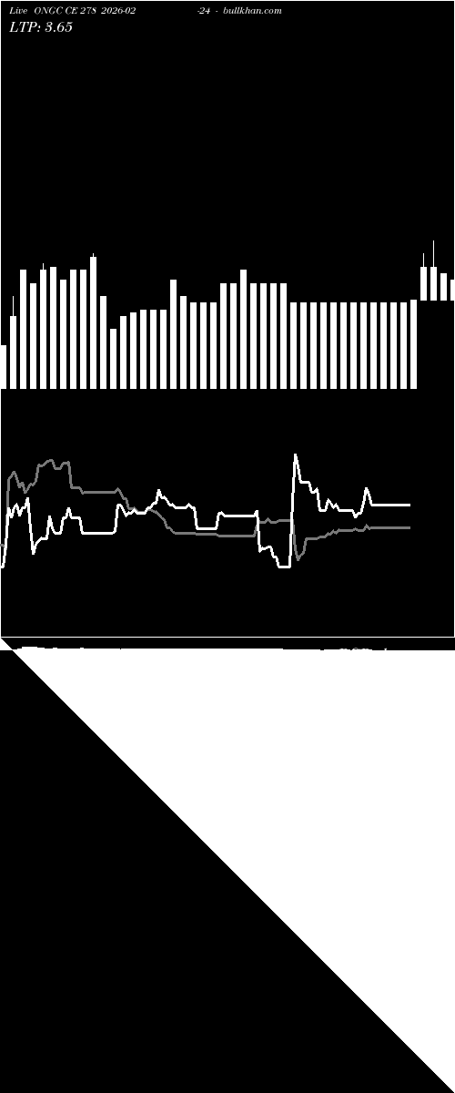  option chart ONGC CE 278 2026-02-24 