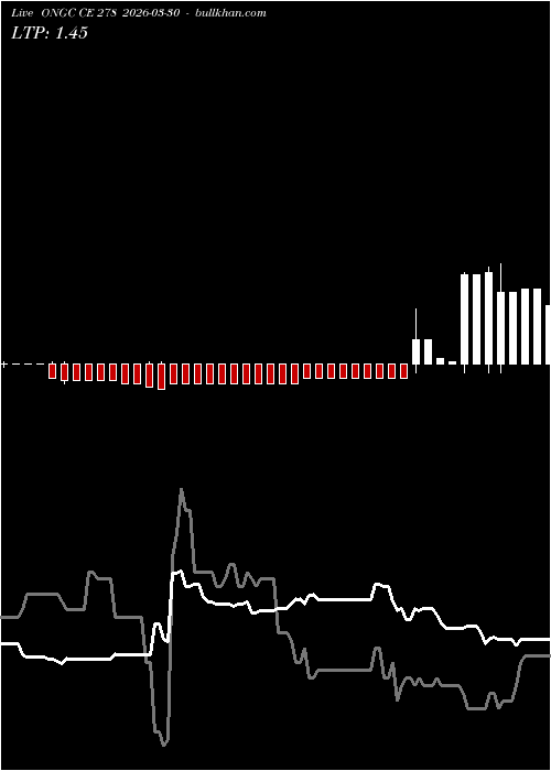  option chart ONGC CE 278 2026-03-30 