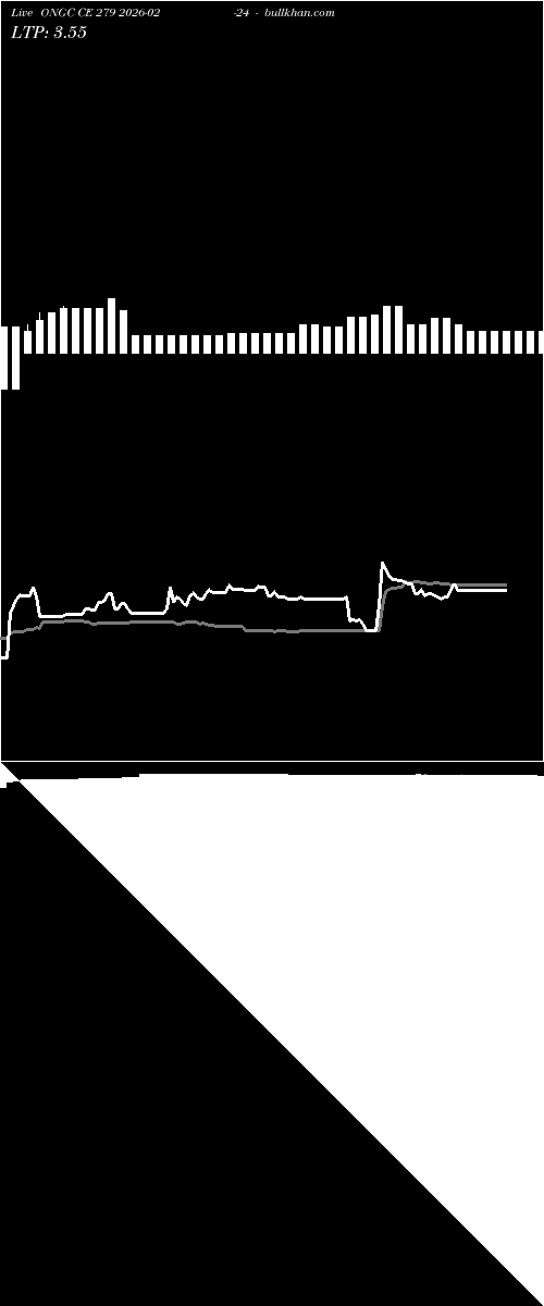  option chart ONGC CE 279 2026-02-24 
