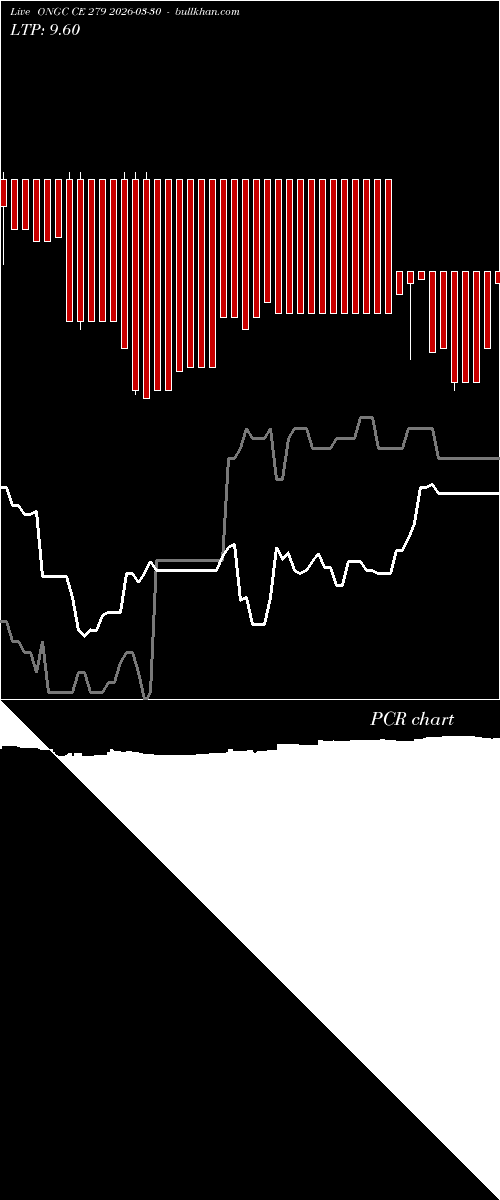  option chart ONGC CE 279 2026-03-30 