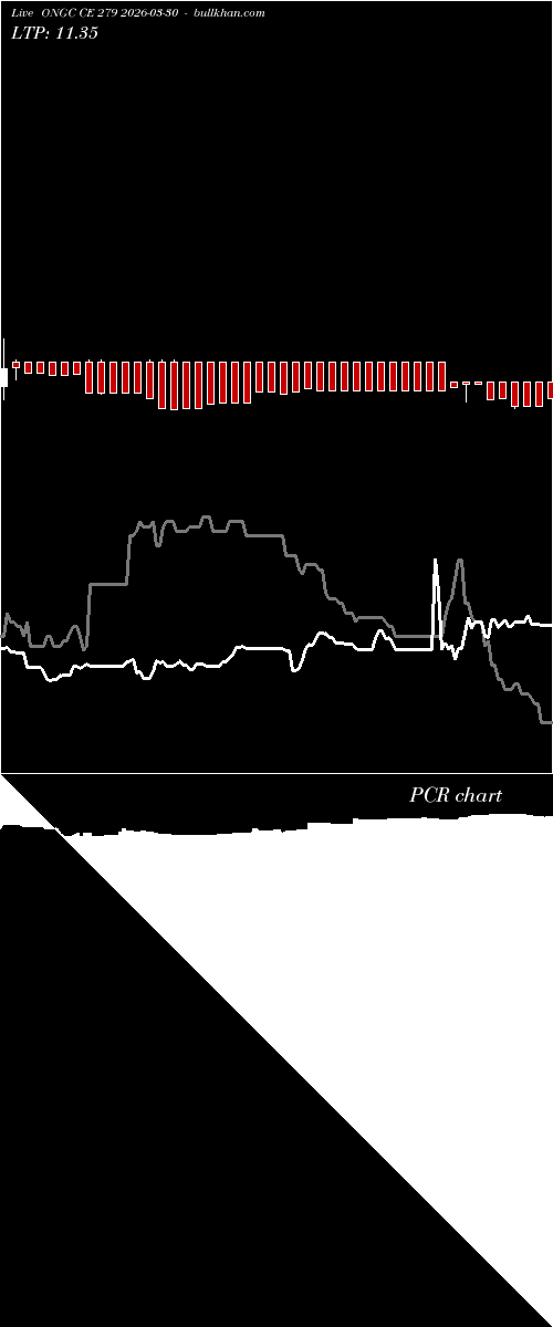  option chart ONGC CE 279 2026-03-30 