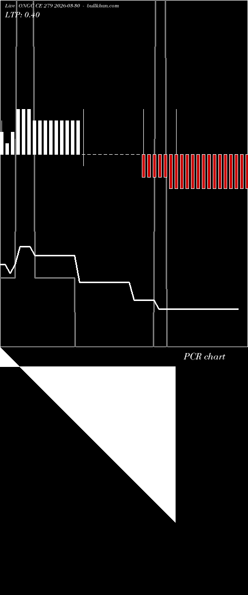  option chart ONGC CE 279 2026-03-30 