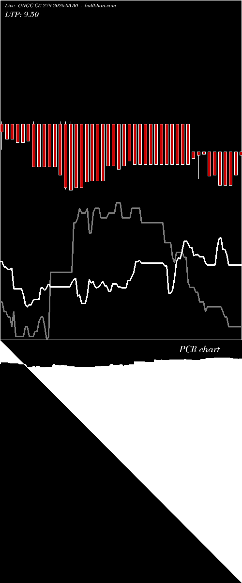  option chart ONGC CE 279 2026-03-30 