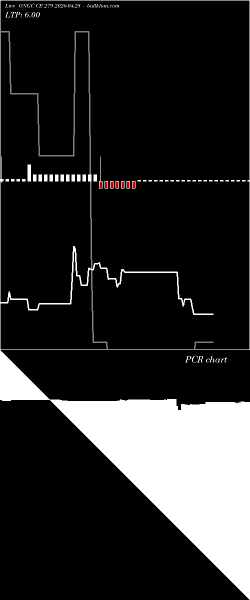  option chart ONGC CE 279 2026-04-28 