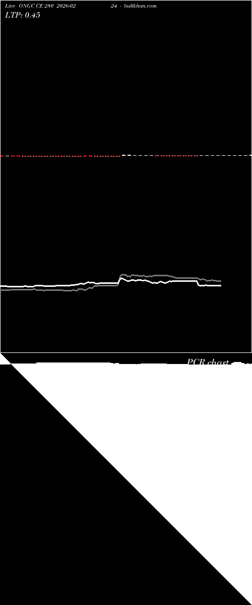  option chart ONGC CE 280 2026-02-24 