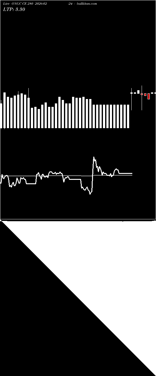  option chart ONGC CE 280 2026-02-24 