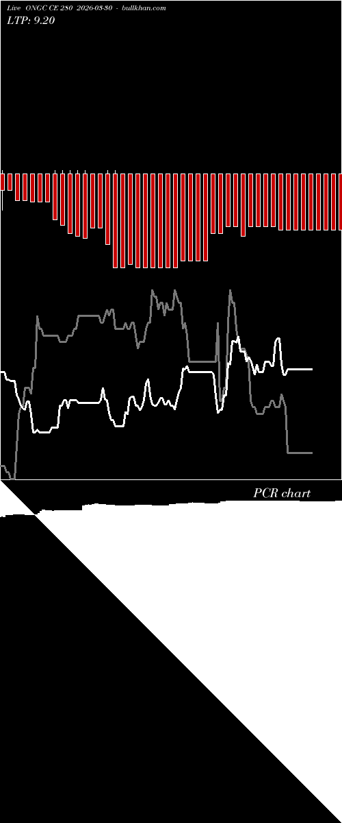  option chart ONGC CE 280 2026-03-30 