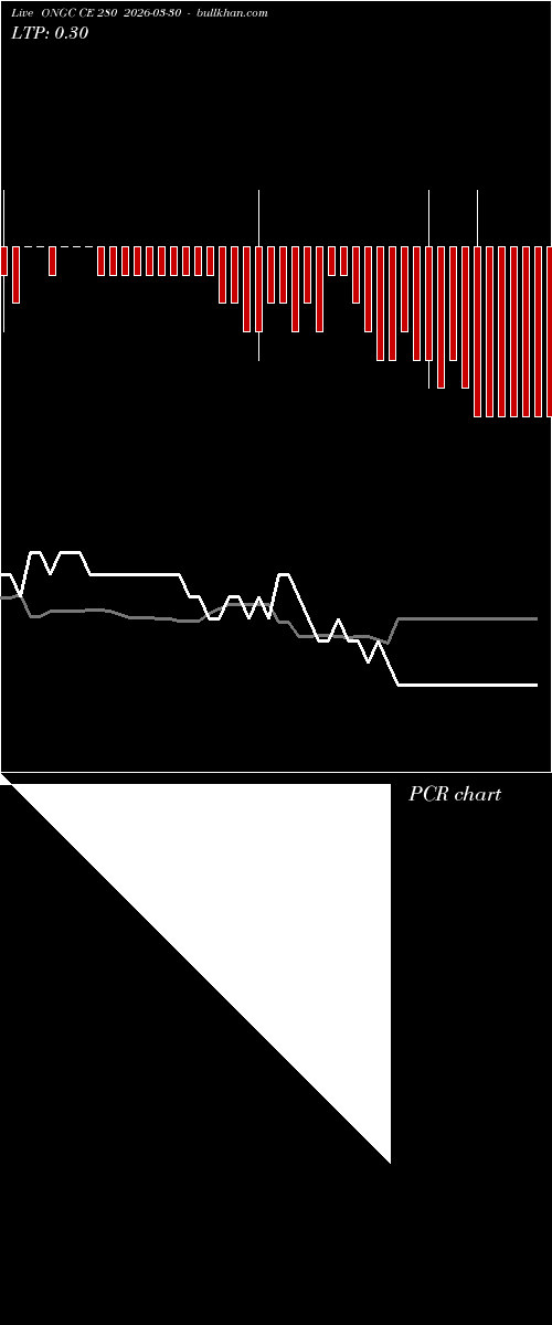  option chart ONGC CE 280 2026-03-30 