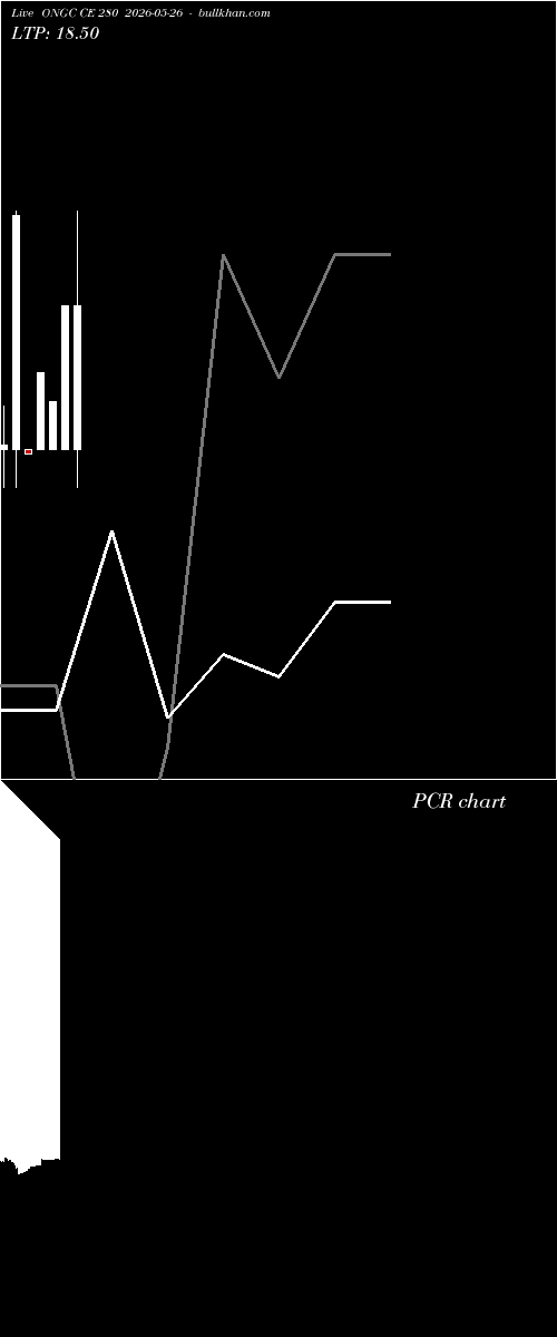  option chart ONGC CE 280 2026-05-26 
