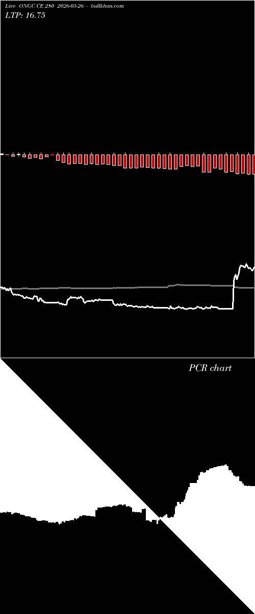  option chart ONGC CE 280 2026-05-26 