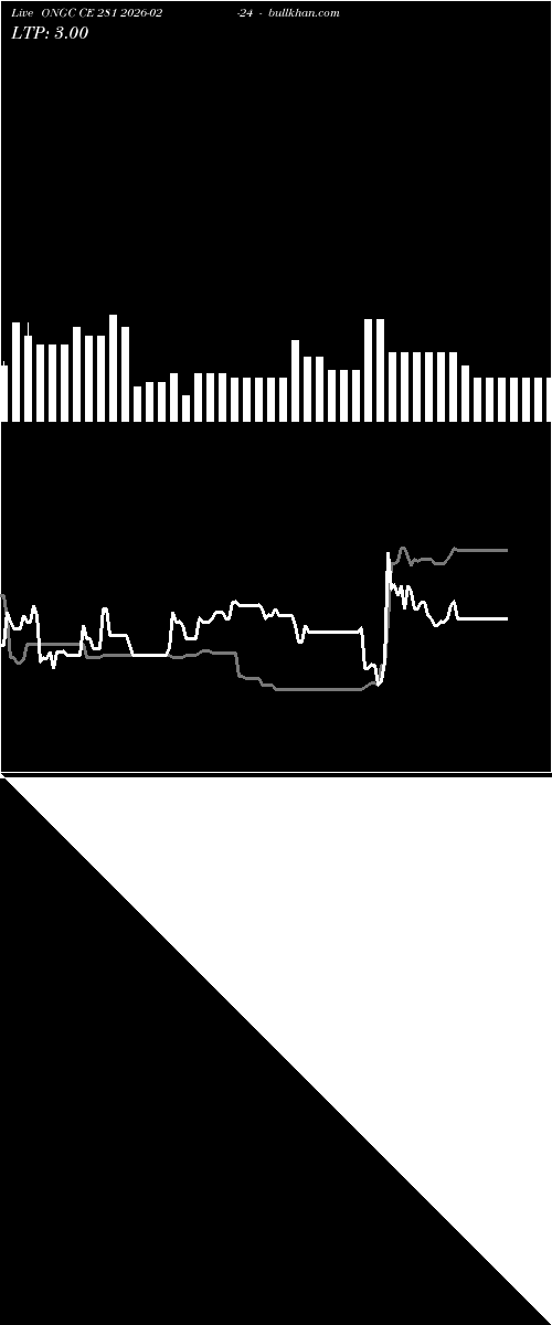  option chart ONGC CE 281 2026-02-24 