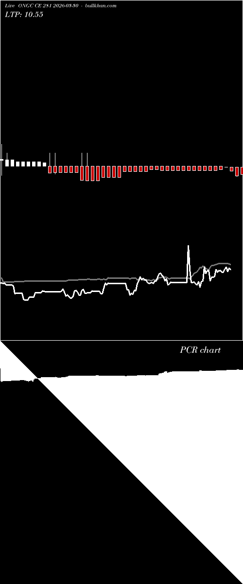  option chart ONGC CE 281 2026-03-30 