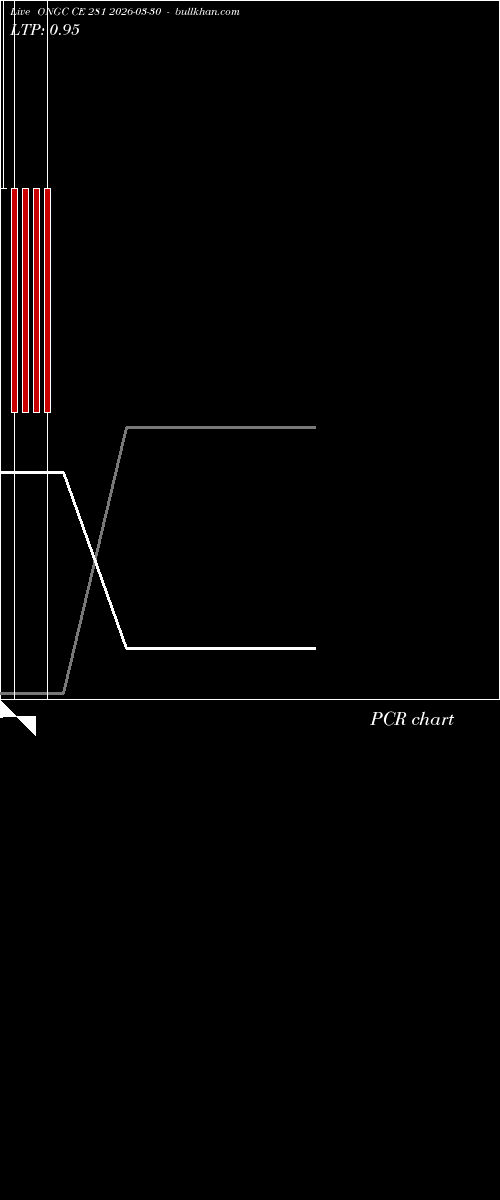  option chart ONGC CE 281 2026-03-30 