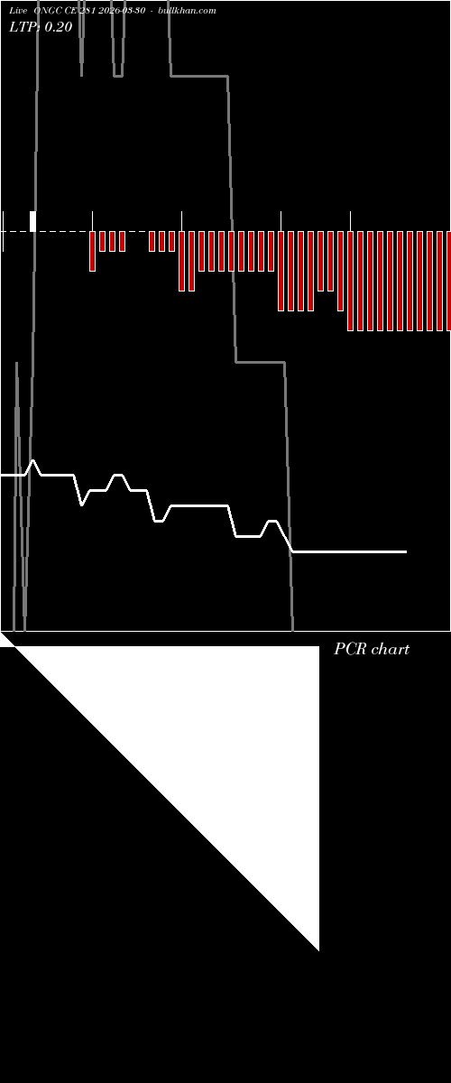  option chart ONGC CE 281 2026-03-30 