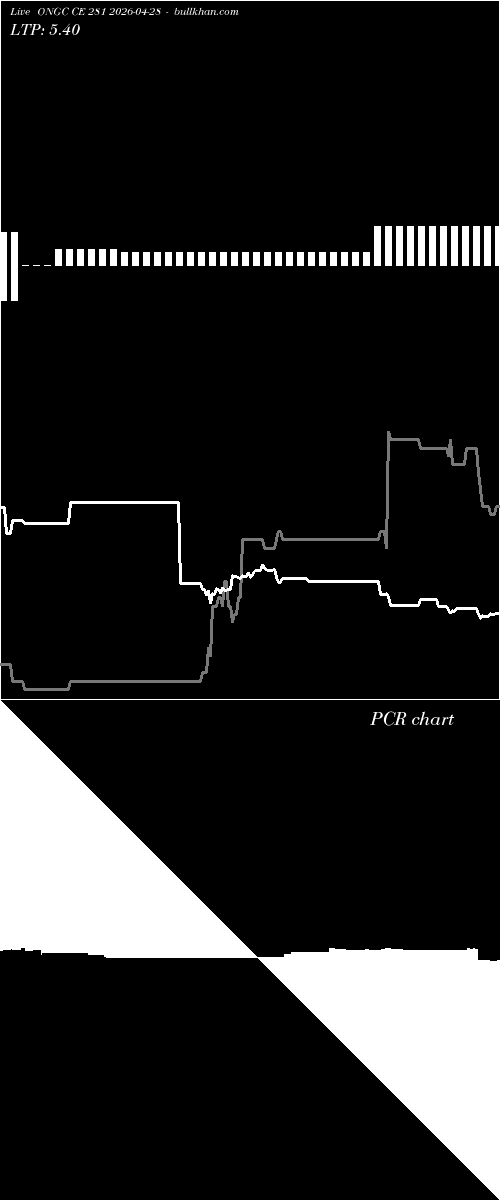  option chart ONGC CE 281 2026-04-28 