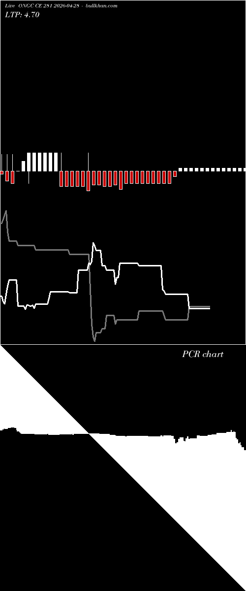  option chart ONGC CE 281 2026-04-28 