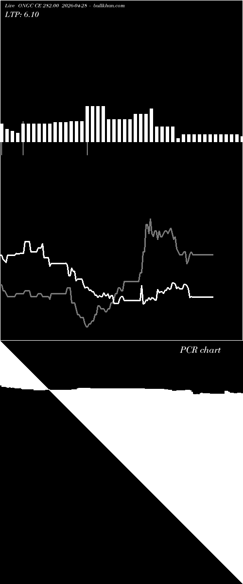  option chart ONGC CE 282.00 2026-04-28 
