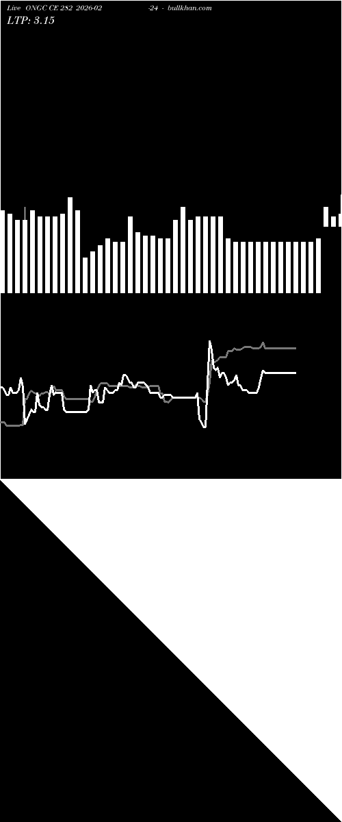  option chart ONGC CE 282 2026-02-24 