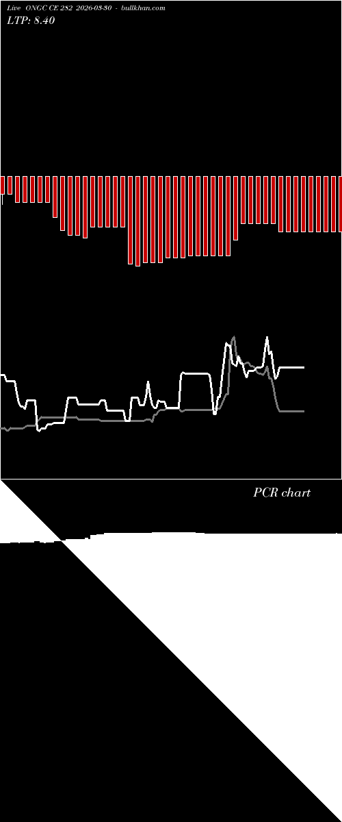  option chart ONGC CE 282 2026-03-30 
