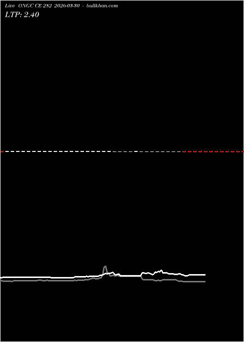 option chart ONGC CE 282 2026-03-30 